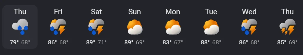 Weather forecast showing rain and unfavorable conditions for the next few days