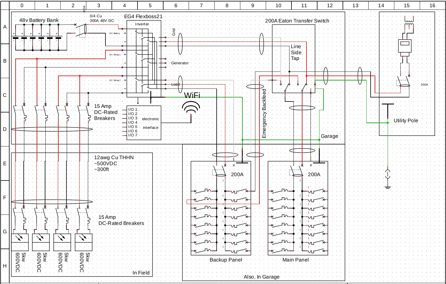 Wiring diagram of the planned solar system