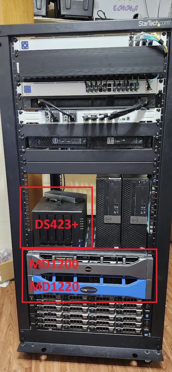 Image showing the various storage hardware circled